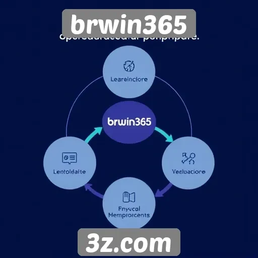Recursos e funcionalidades do brwin365